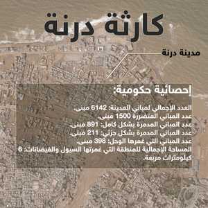 الأضرار المادية في درنة