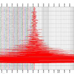 أرشيفية لرصد أحد الزلازل