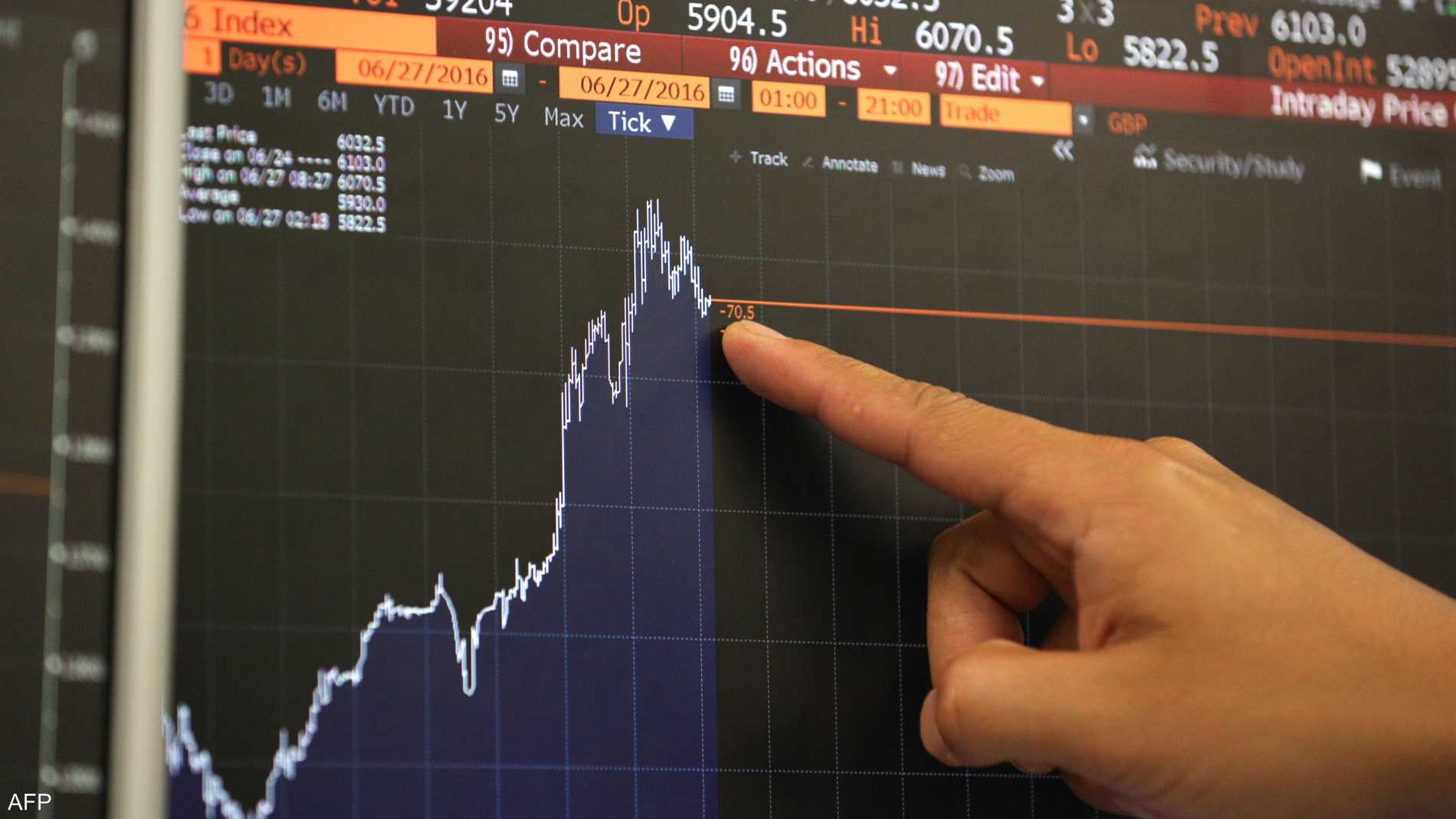 “ملاذات آمنة”.. التنويع سلاح ناجع في مواجهة الأزمات