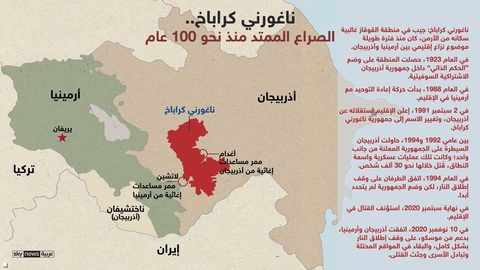 تاريخ الصراع