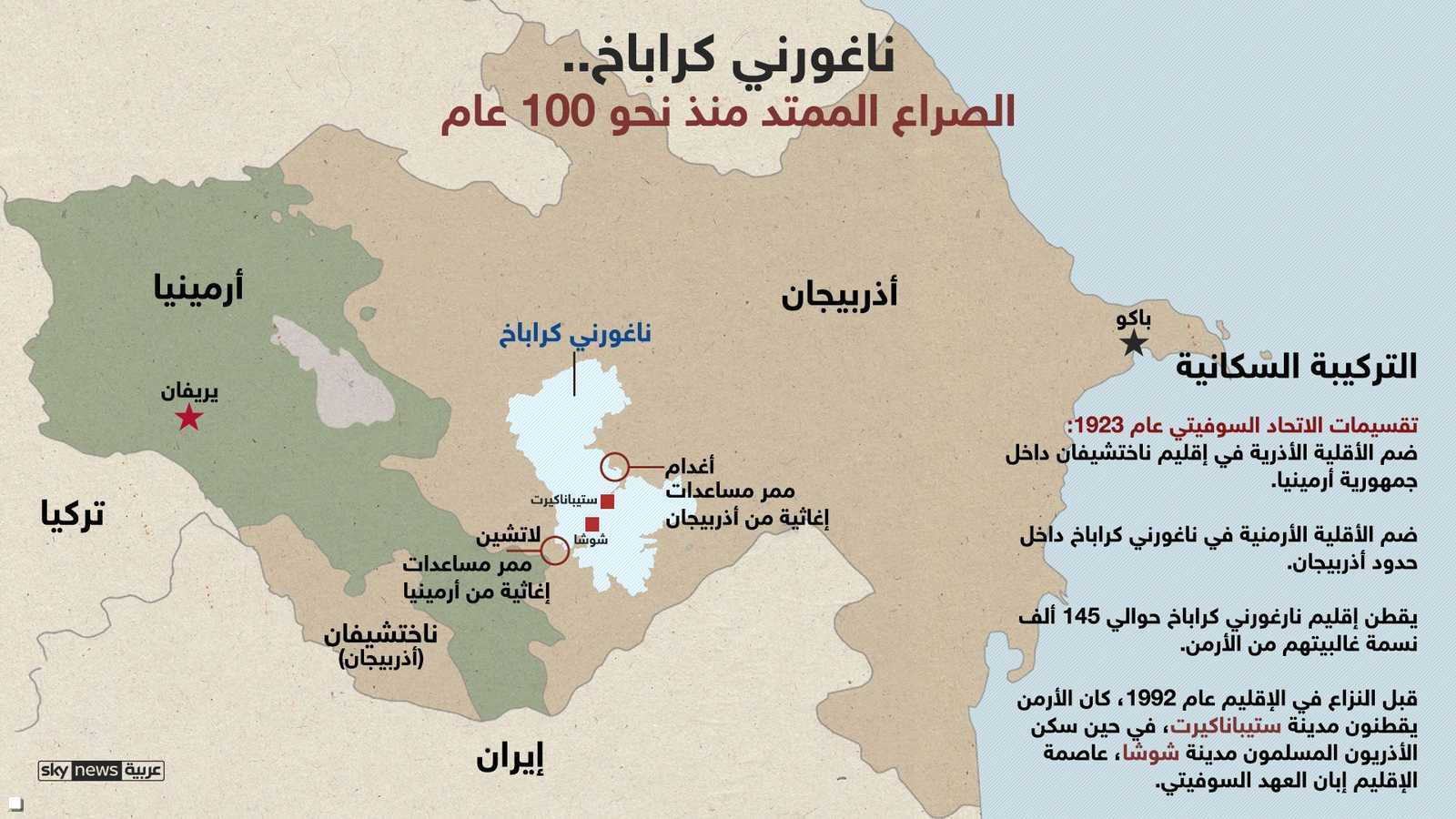 التركيبة السكانية للإقليم