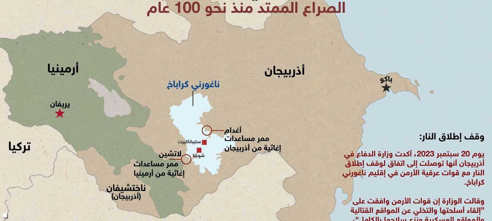 وقف إطلاق النار ومحادثات الدمج مع أذربيجان