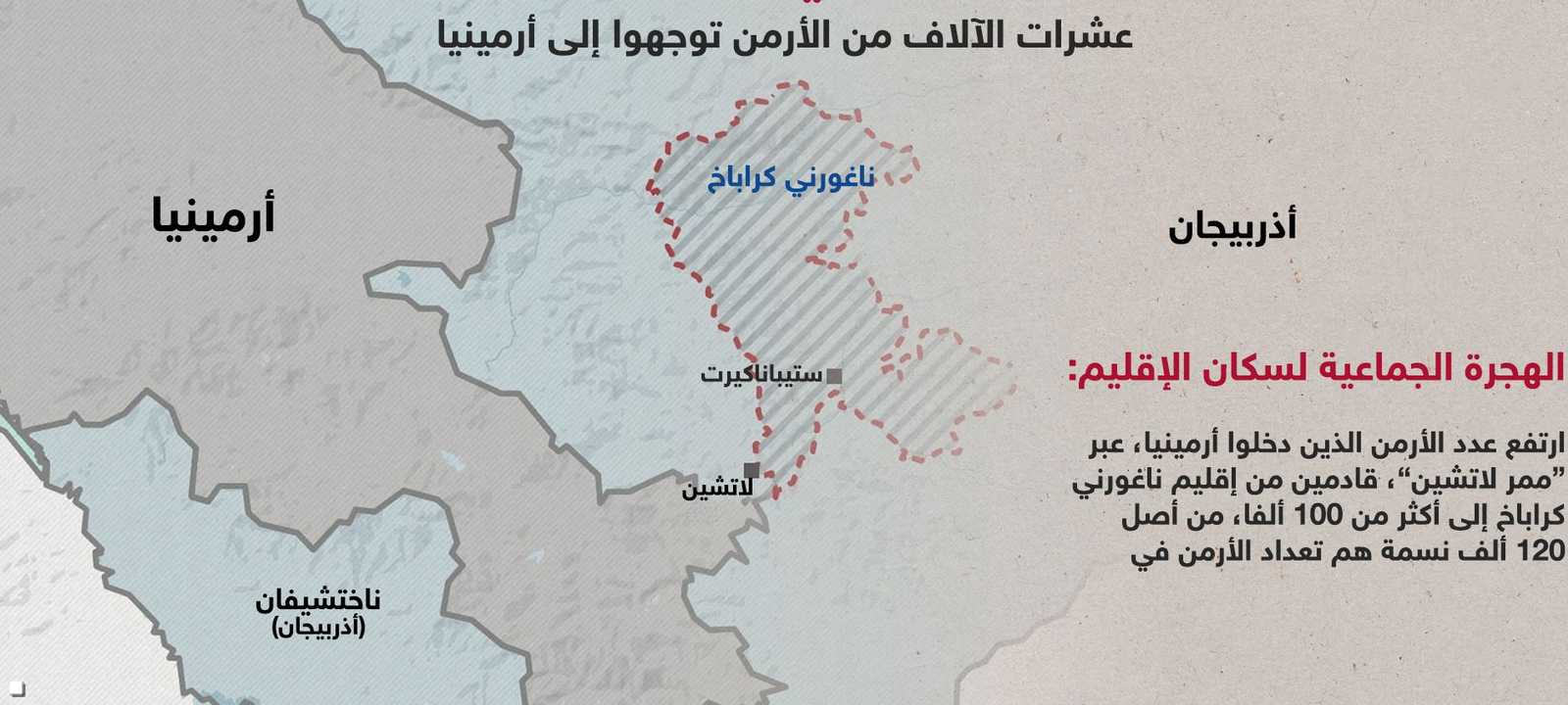 نحو 100 ألف أرمني من كراباخ وصلوا إلى أرمينيا