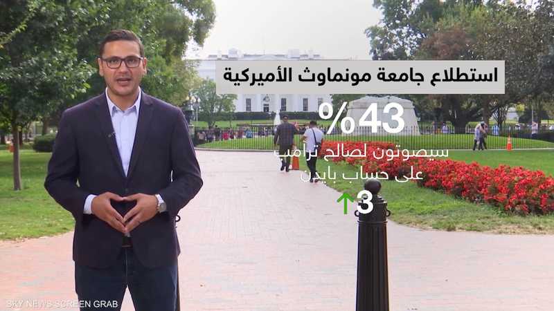 تباين آراء الناخبين الأميركيين بشأن سِن المرشحين للانتخابات