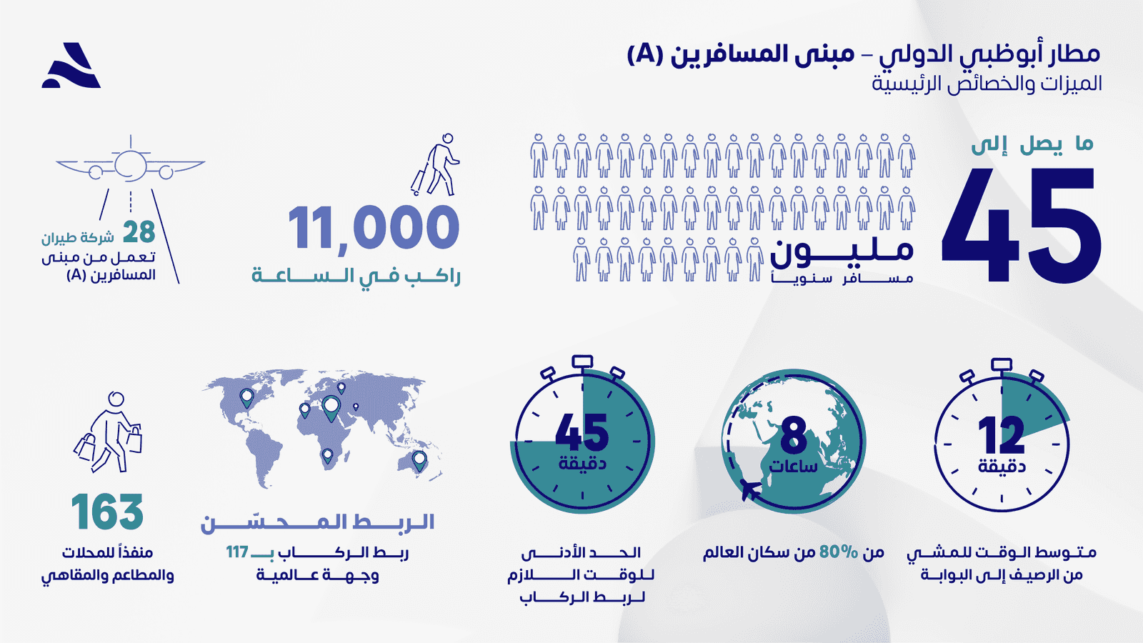 مبنى المسافرين الجديد في مطار أبوظبي