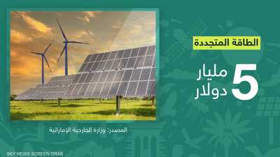 "COP28" يدشن مرحلة جديدة من العمل المناخي