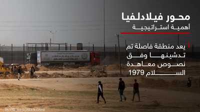محور فيلادلفيا، هو شريط حدودي بين مصر وغزة