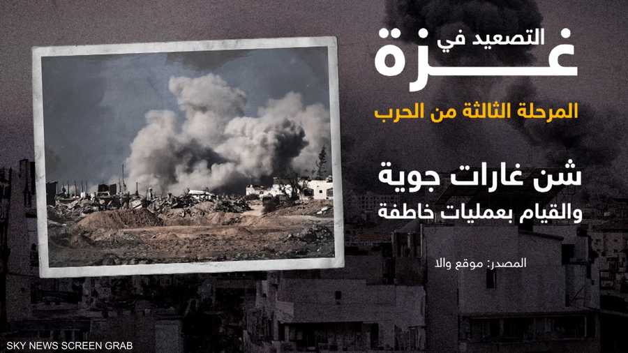 التصعيد في غزة.. المرحلة الثالثة من الحرب