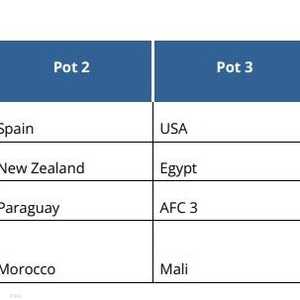 من المحتمل أن تتواجه مصر مع إسرائيل في أولمبياد باريس