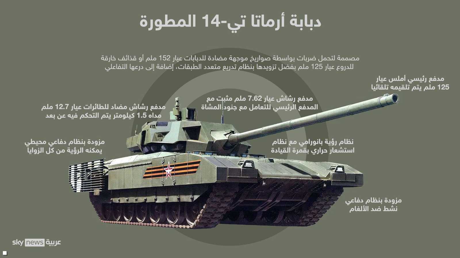 تتمتع أرماتا بمزايا متفوقة ولذا فهي دبابة الجيل الجديد