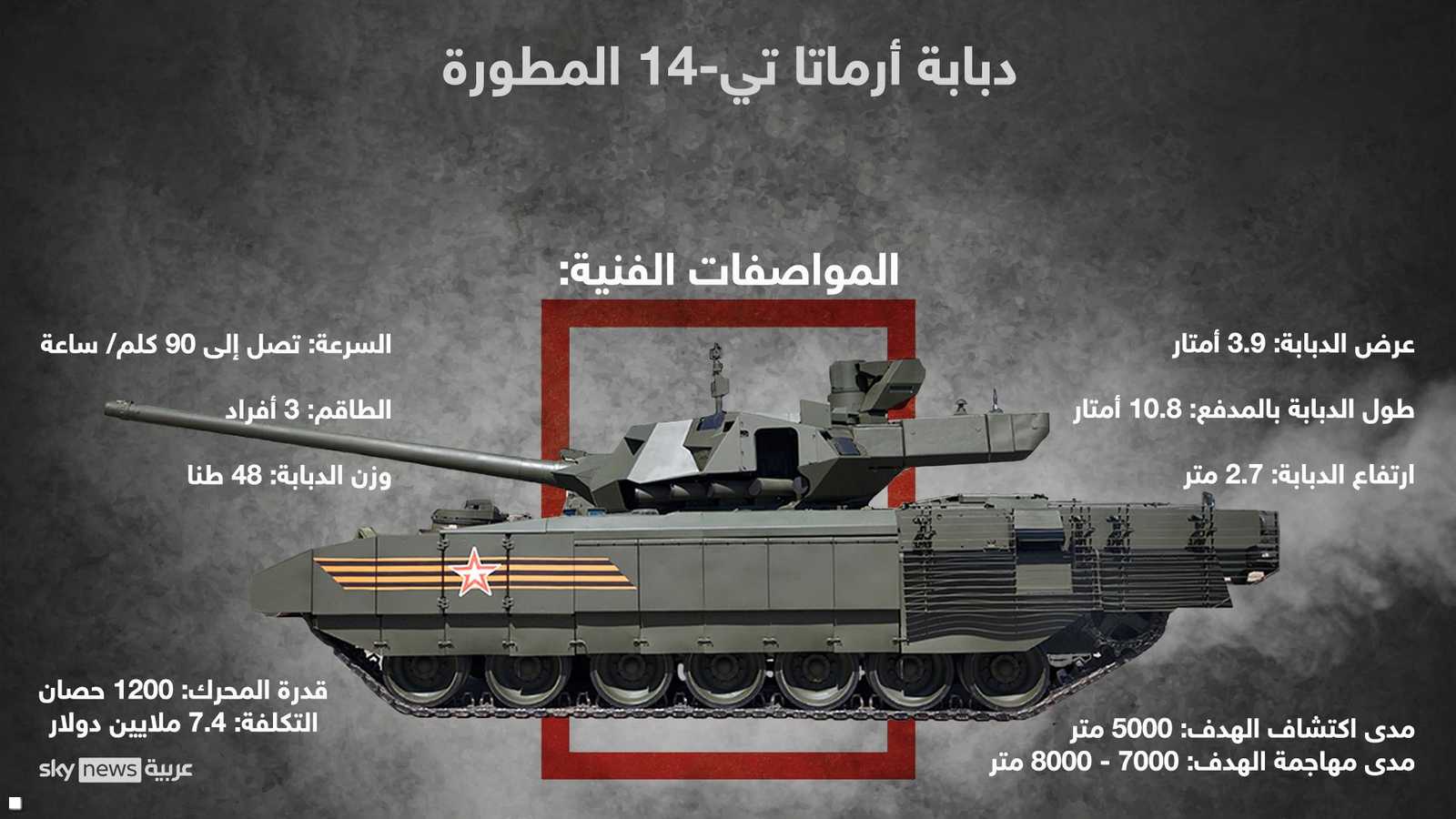 المواصفات الفنية للدبابة أرماتا