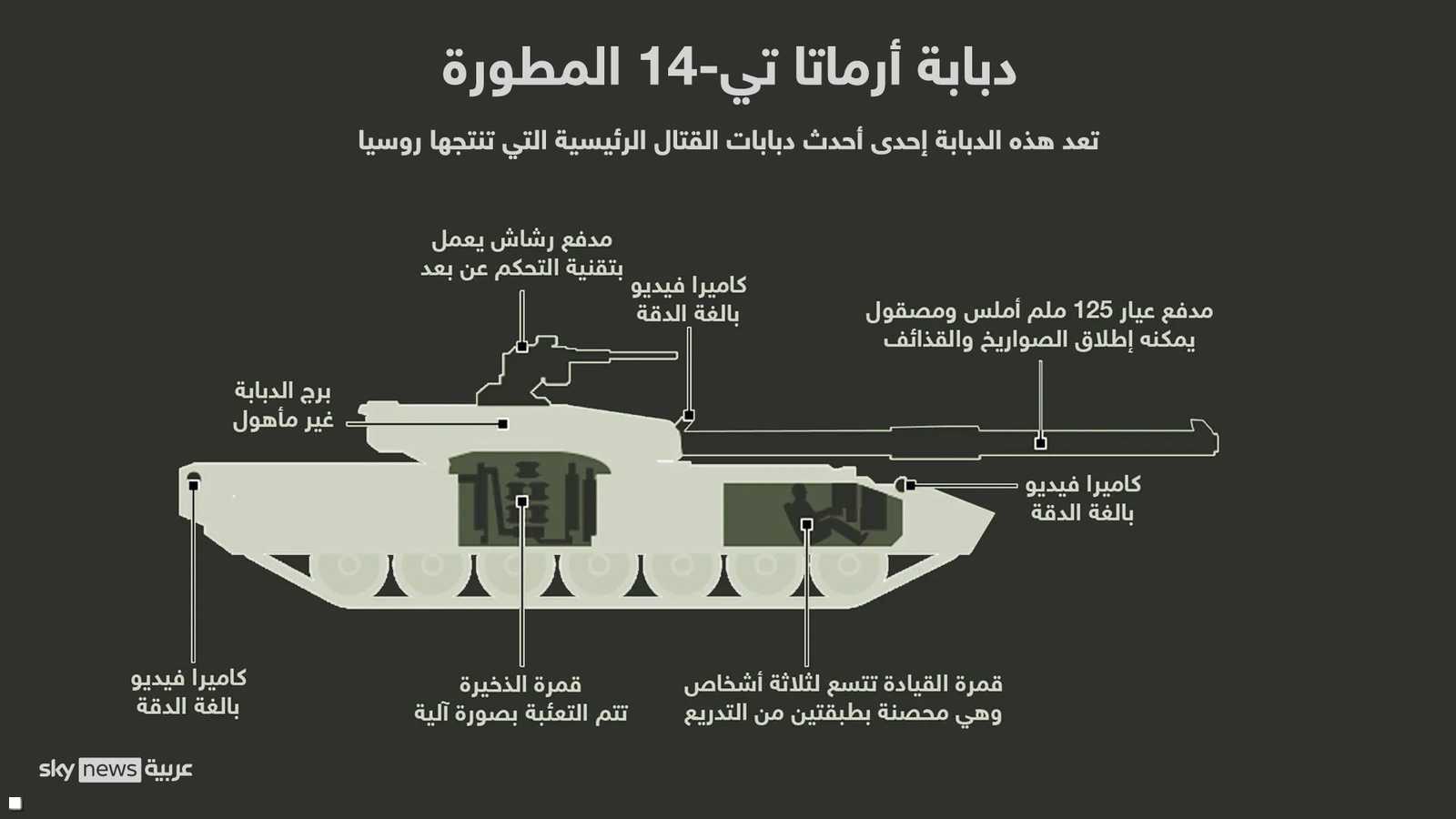 رسم توضيحي للدبابة أرماتا من الداخل
