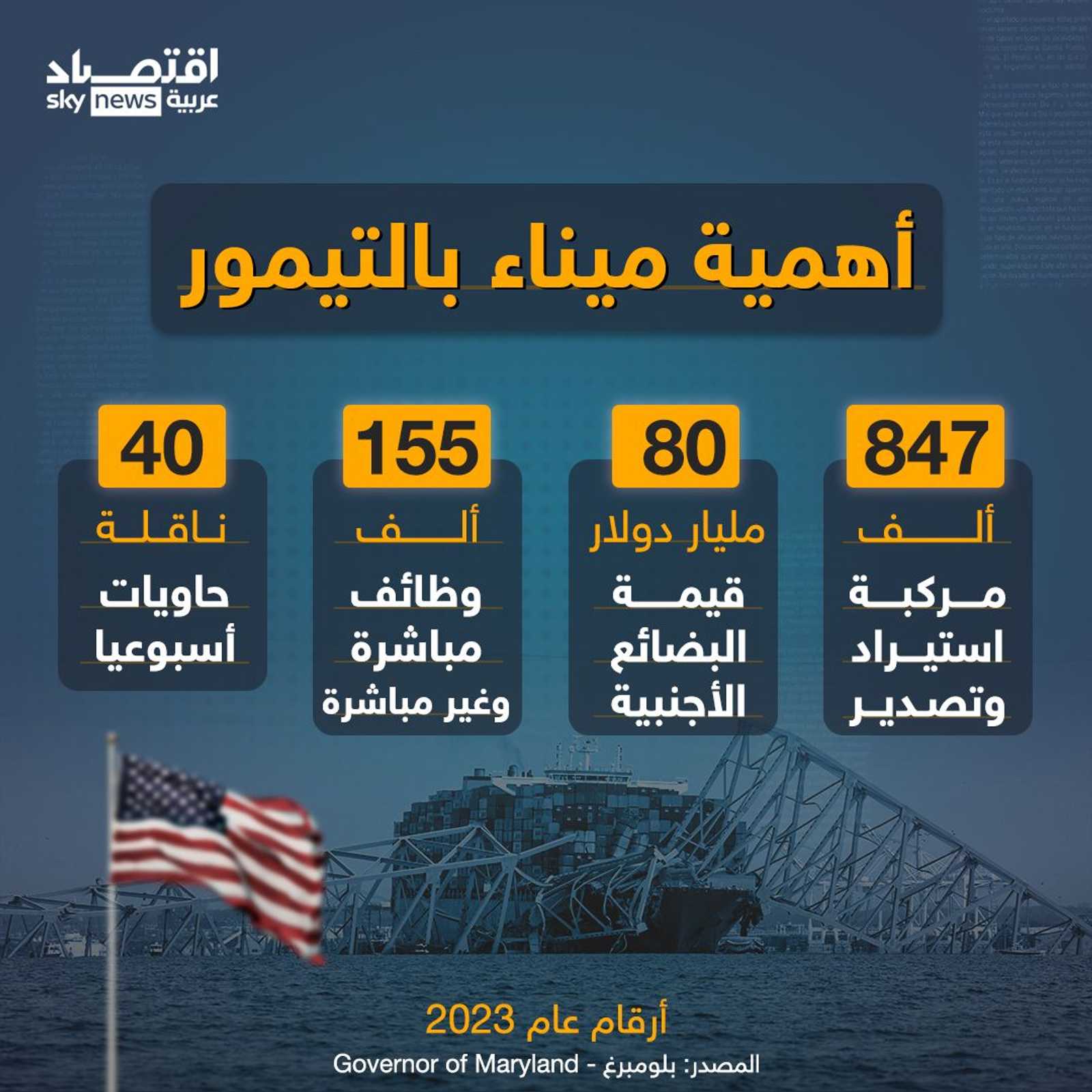 أهمية ميناء بالتيمور