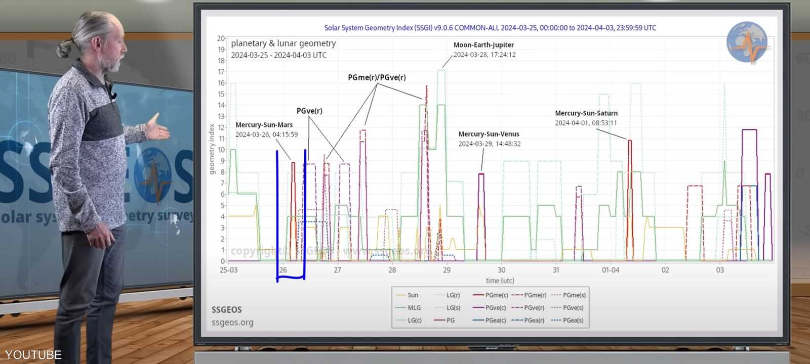 هوغربيتس يشرح توقعاته بشأن الزلزال الكبير المحتمل