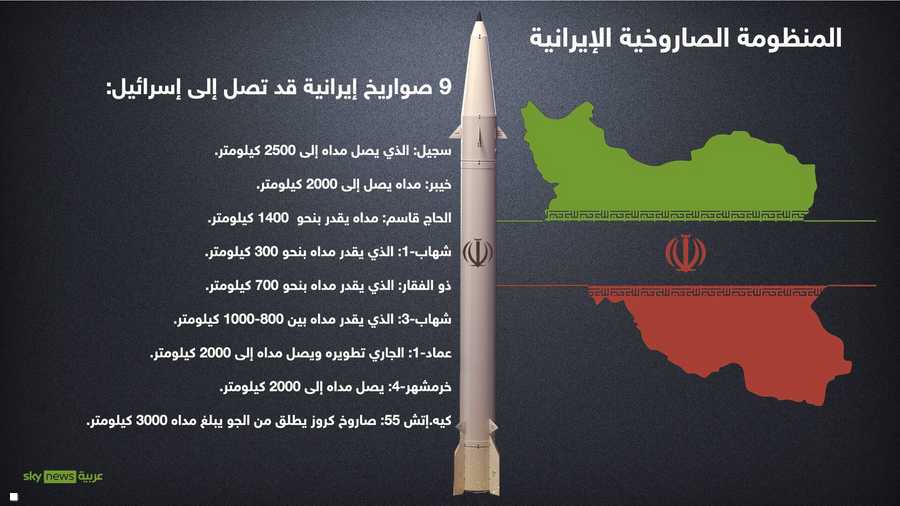 9 صواريخ إيرانية يمكنها أن تصل إسرائيل