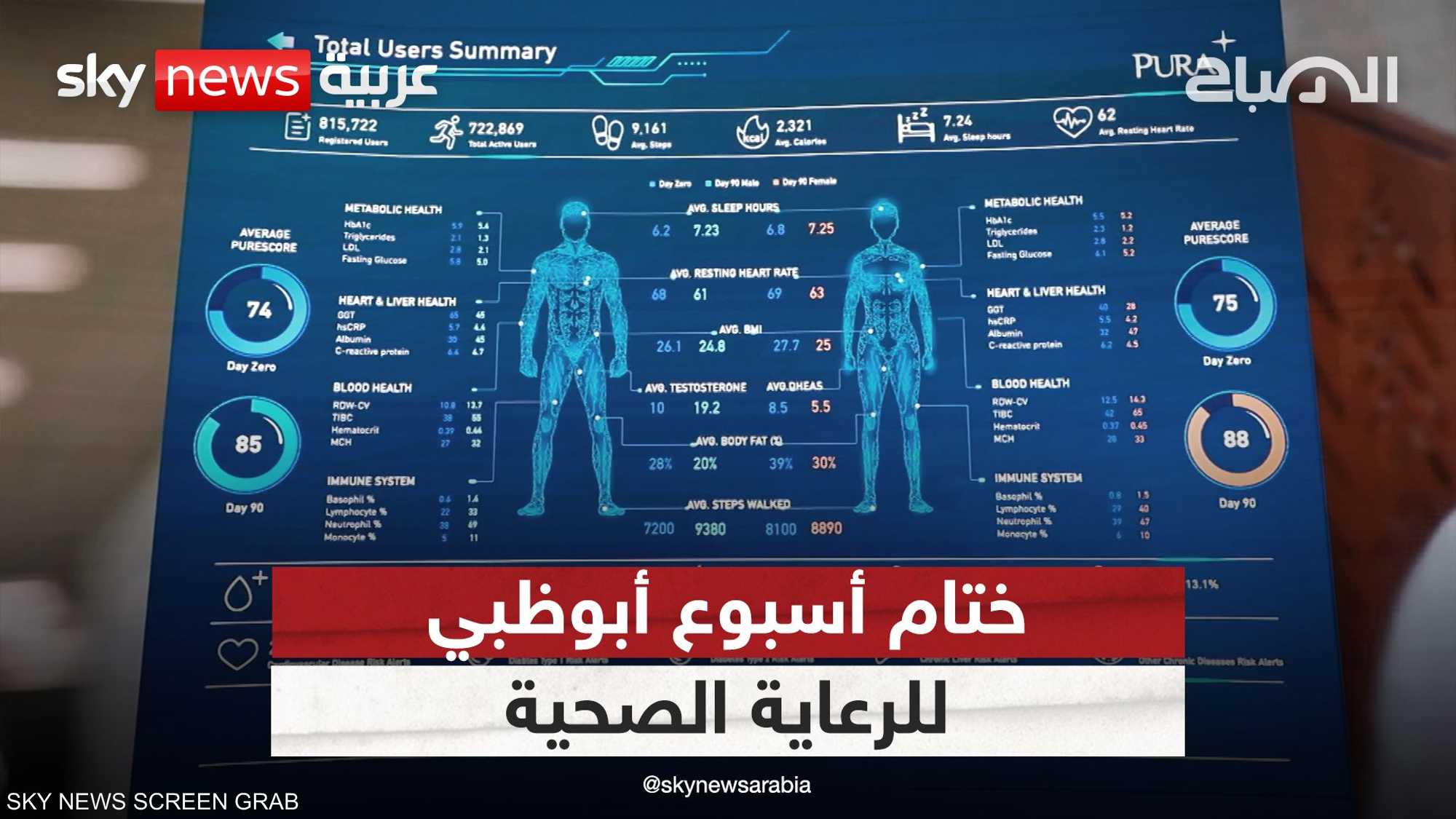 اختتام فعاليات أسبوع أبوظبي العالمي للرعاية الصحية