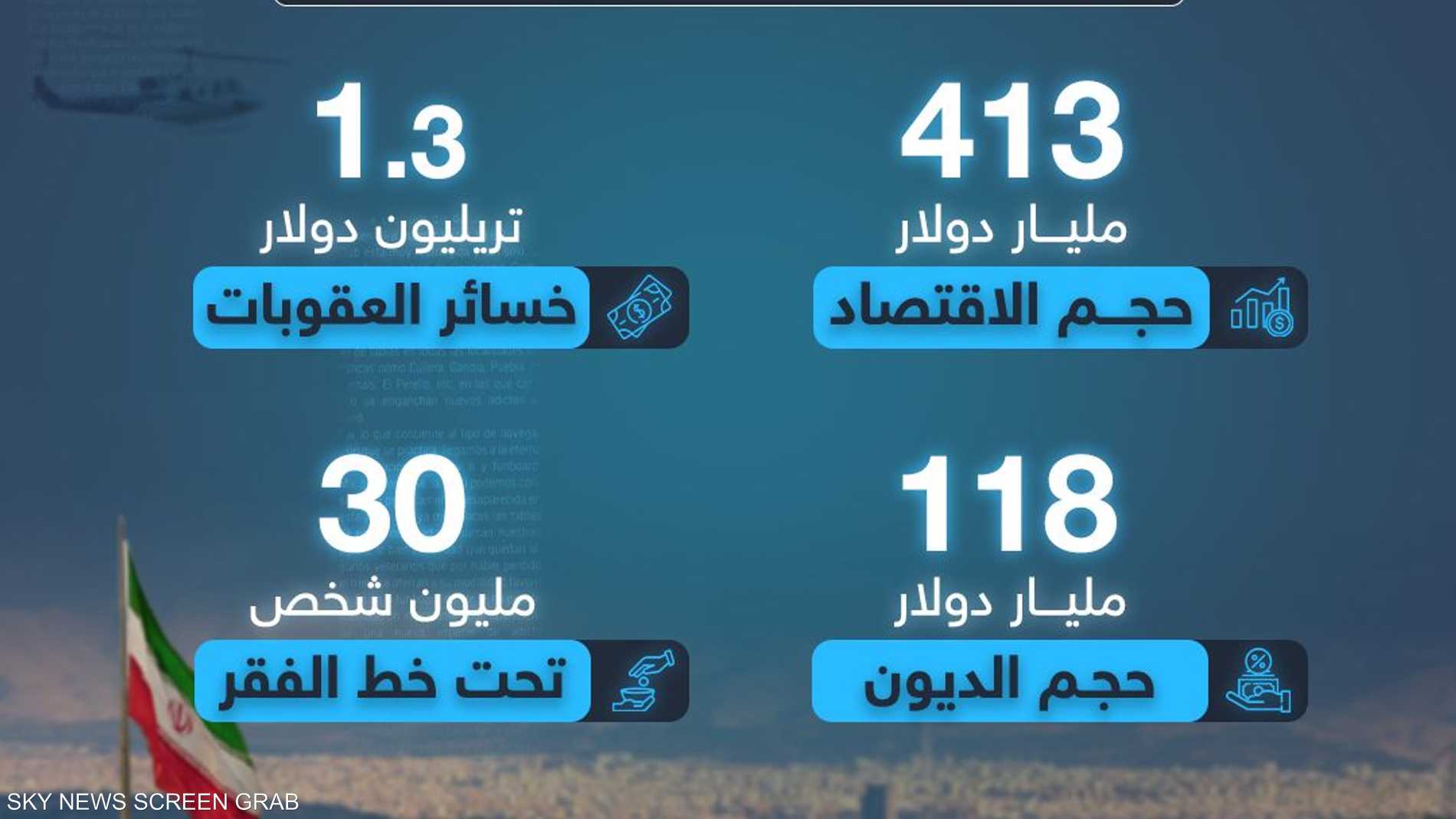 اقتصاد إيران في أرقام اقتصاد إيران في أرقام