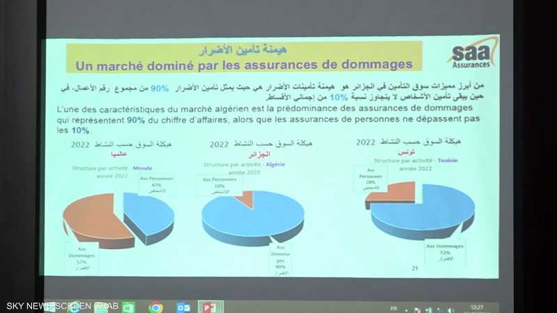 الجزائر تستعد للقيام بإصلاحات هامة في قطاع التأمينات