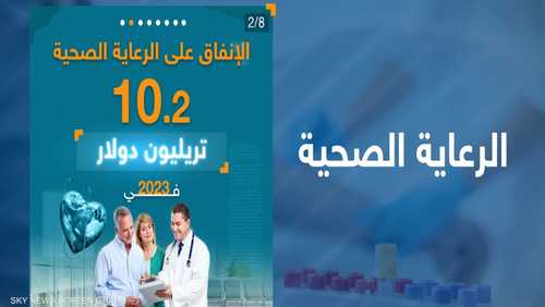 الرعاية الصحية