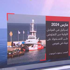 التصعيد الإقليمي.. لماذا قبرص؟