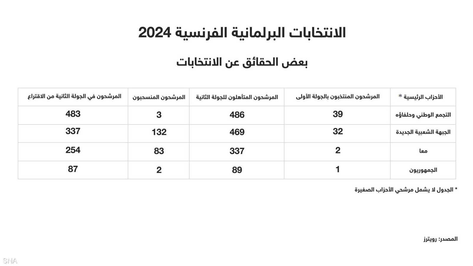 الانتخابات الفرنسية.. نظرة فاحصة