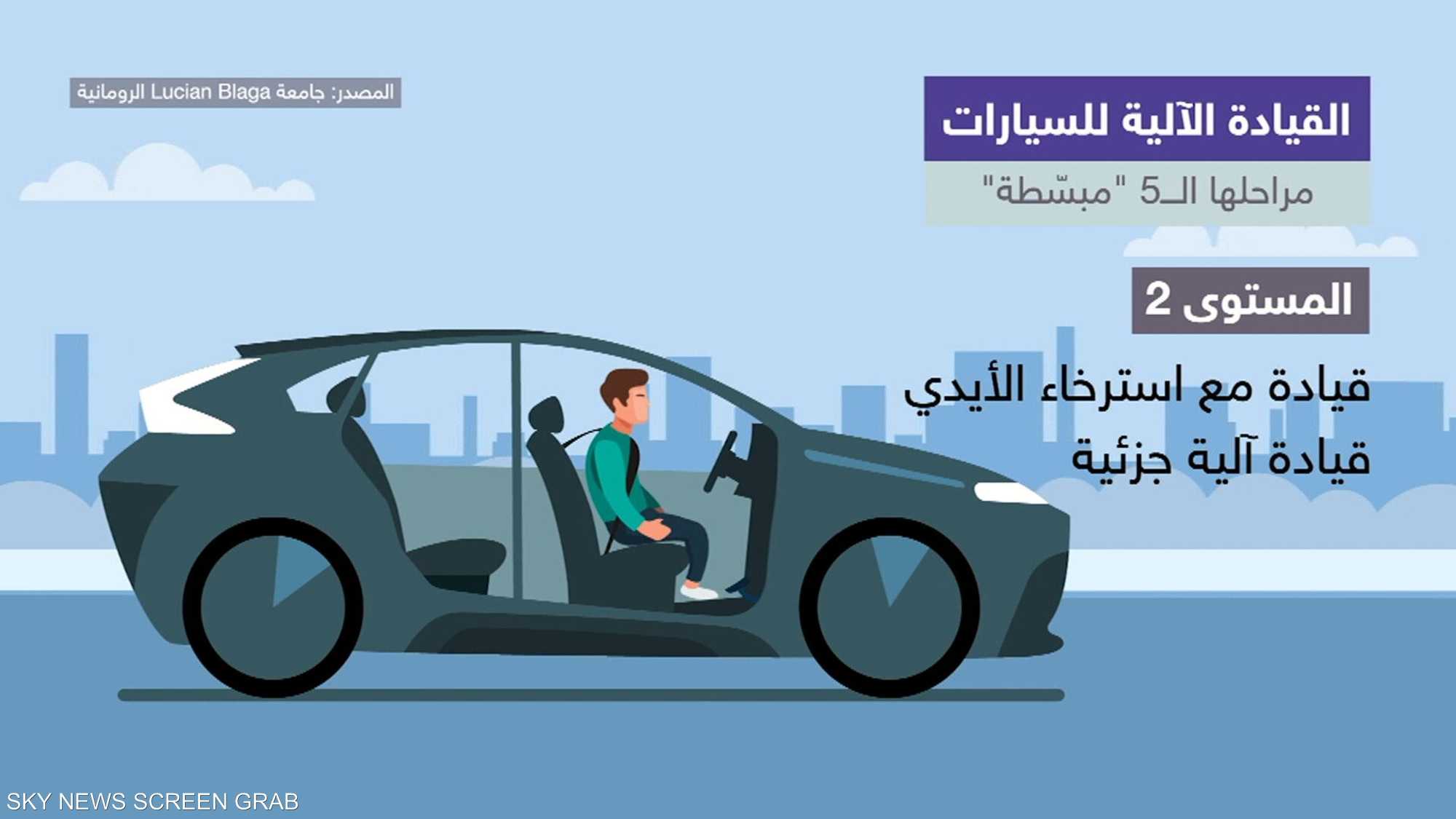 "مُنى".. سيارة ذاتية القيادة والأرخص في العالم