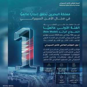 البحرين ضمن المجموعة الأعلى عالميا في مؤشر الأمن السيبراني