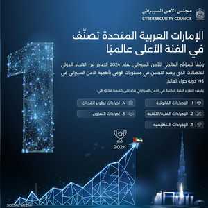 الإمارات تحقق إنجازا جديدا في مجال الأمن السيبراني