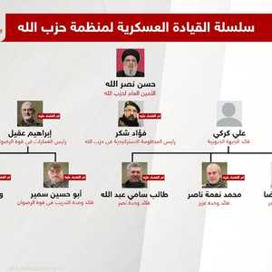 الضربات الإسرائيلية المتتالية تشل الهيكل العسكري لحزب الله