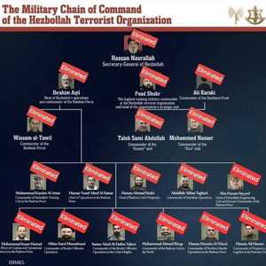 صور قتلى قيادة حزب الله