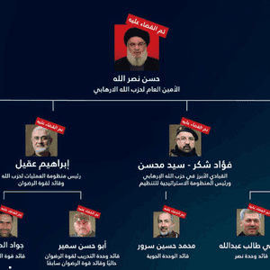صور قتلى قيادة حزب الله