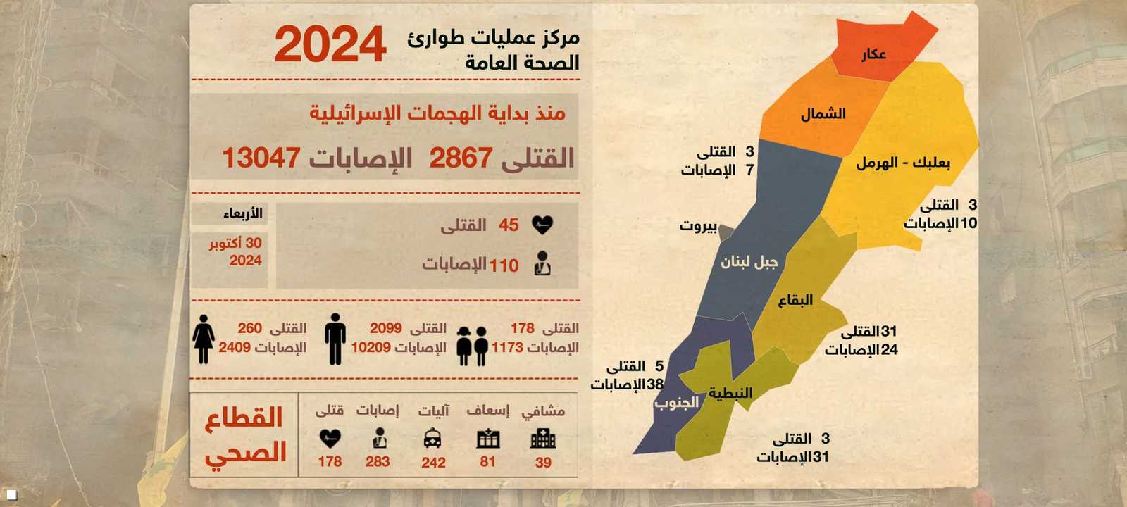 ضحايا الغارات الإسرائيلية على لبنان