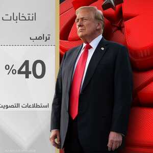 تراجع كبير في تأييد العرب الأميركيين للديمقراطيين