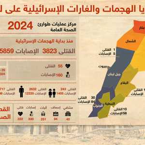 ضحايا الهجمات الإسرائيلية على لبنان