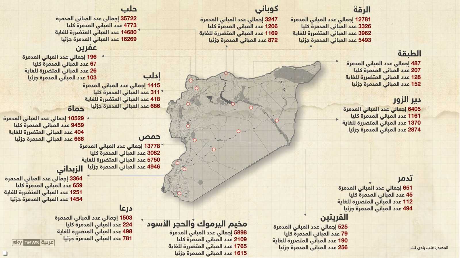 التدمير الكلي والجزئي للمباني في بعض المدن السورية