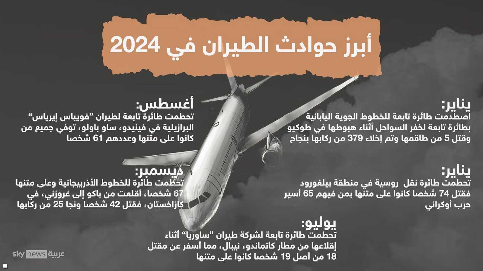 أبرز حوادث الطائرات في 2024