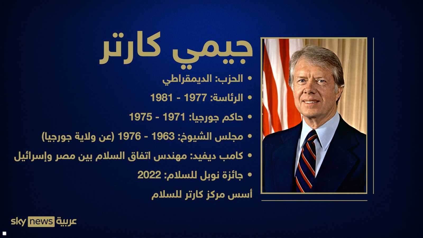 من انجازات كارتر