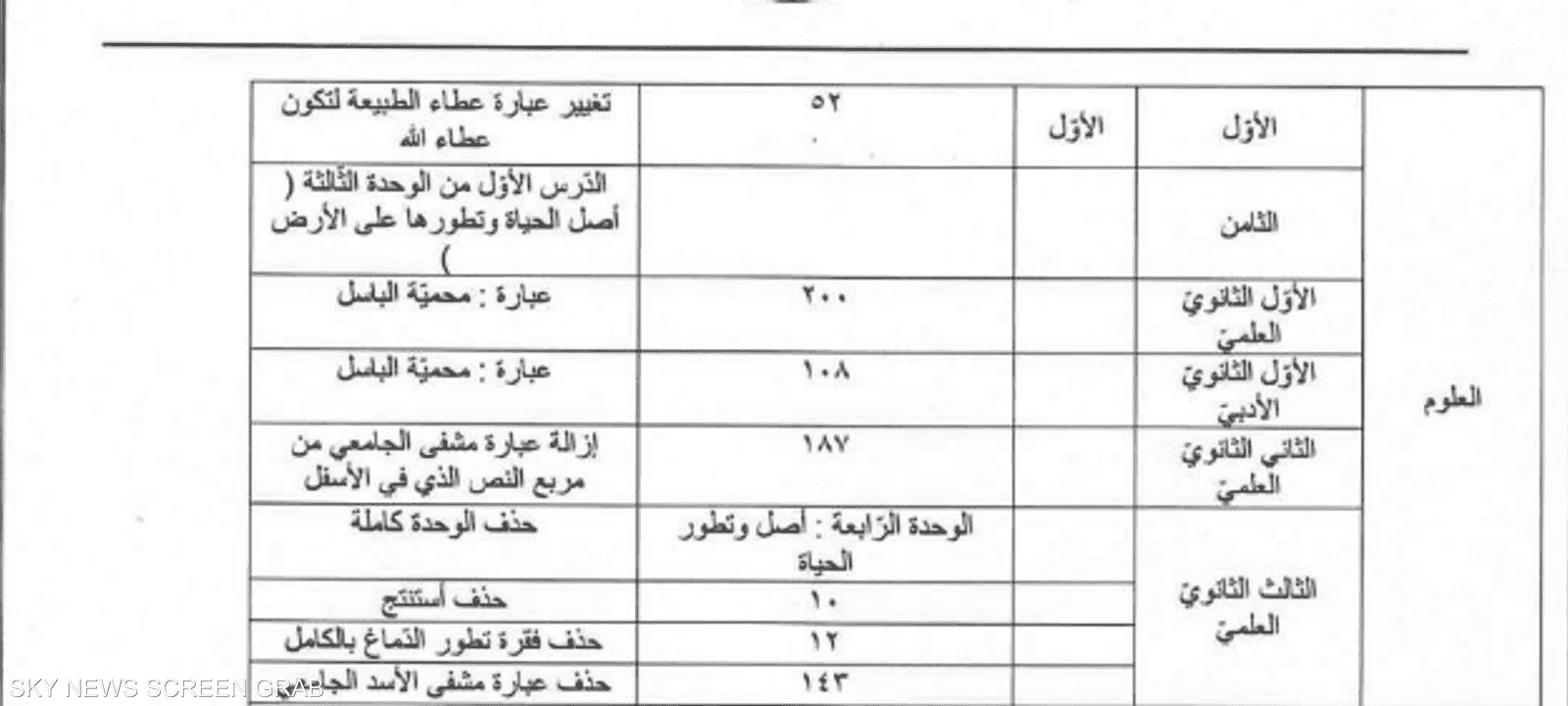 نموذج من المواضيع التي طلبت الوزارة حذفها