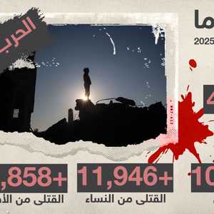 ضحايا الحرب الإسرائيلية على قطاع غزة