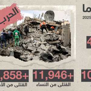 ارتفاع حصيلة ضحايا القصف الإسرائيلي في اليوم 457 للحرب