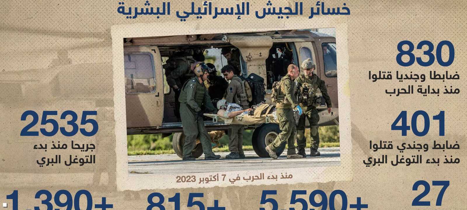 قتلى وجرحى الجيش الإسرائيلي في غزة