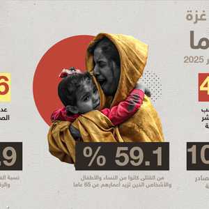 الدراسة ترفع عدد القتلى في غزة بنسبة 41 %