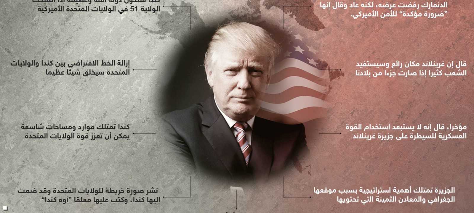 تصريحات ترامب حول غرينلاند وكندا