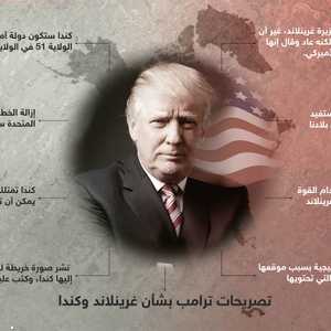 تصريحات ترامب حول غرينلاند وكندا