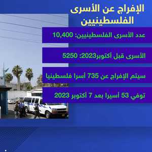إسرائيل ستفرج عن 735 أسيرا فلسطينيا