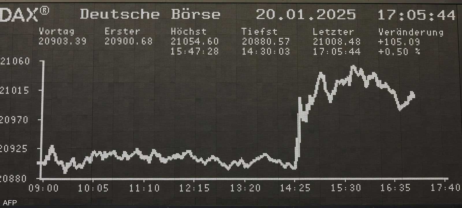 الأسهم الأوروبية تواصل مكاسبها بفضل نتائج أعمال أديداس