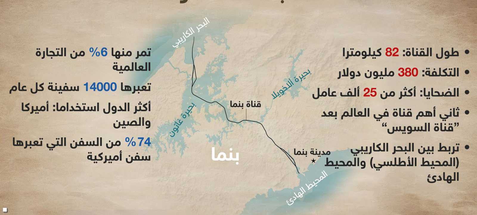 معلومات حول القناة