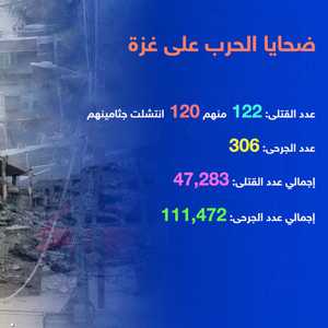 الضحايا في غزة حتى أمس الخميس 23 يناير 2025