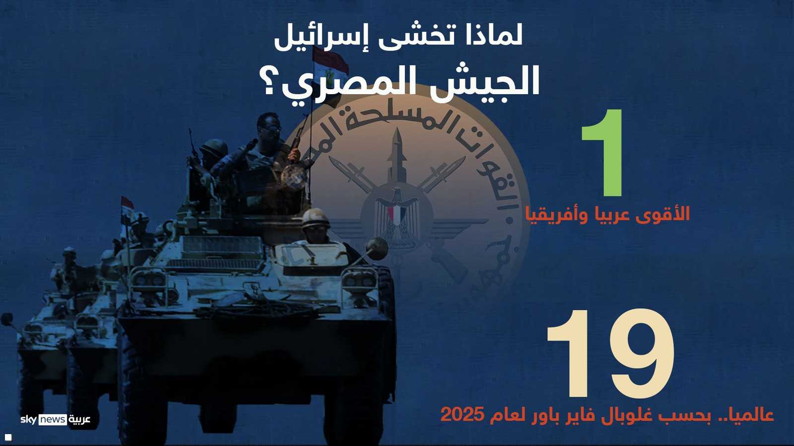 ترتيب الجيش المصري لعام 2025