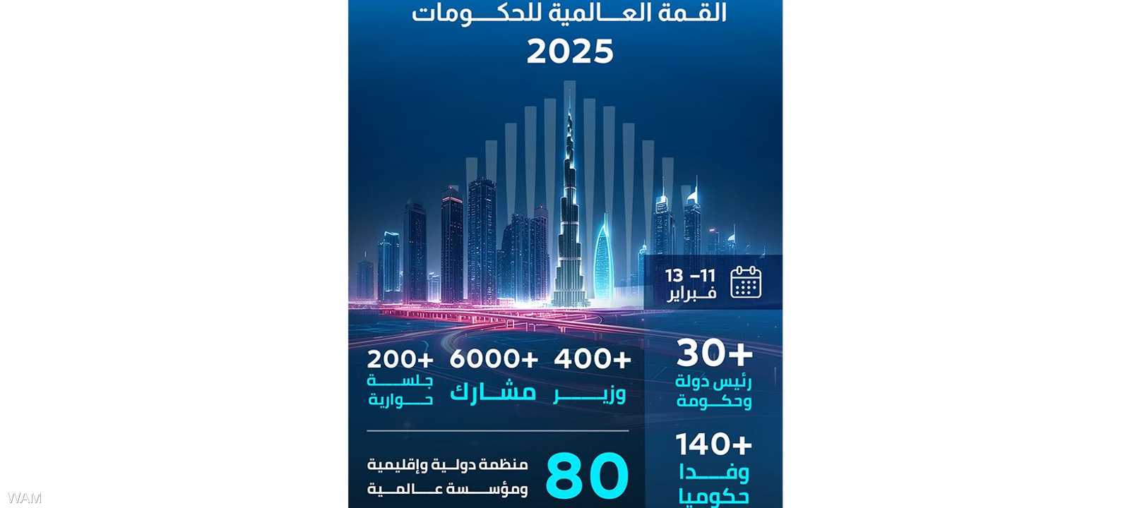 انطلاق أعمال اليوم الأول للقمة العالمية للحكومات 2025